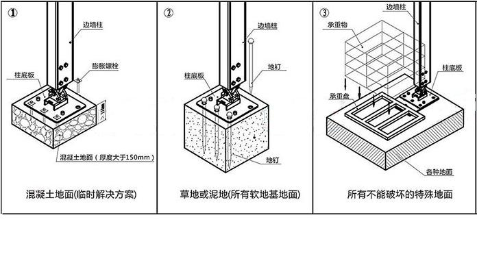 戶外展會(huì)棚固定方式